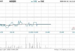 海通国际最新爆料消息,揭秘行业重大动态与趋势